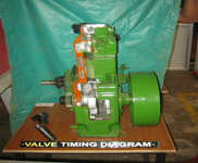 Cut section model of 4-Stroke Diesel Engine (Valve timing diagram)